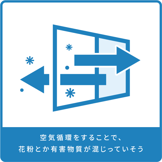 空気循環をすることで、花粉とか有害物質が混じっていそう